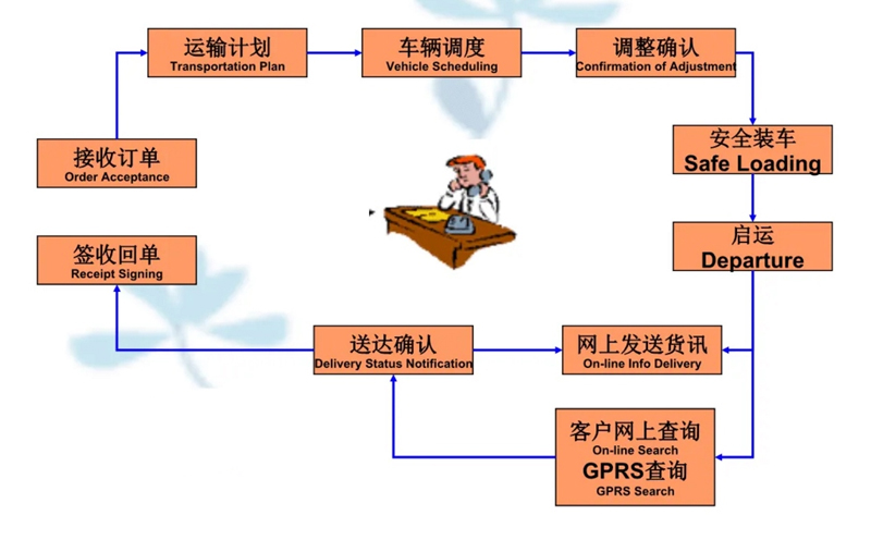 吴江震泽直达东海物流公司,震泽到东海物流专线